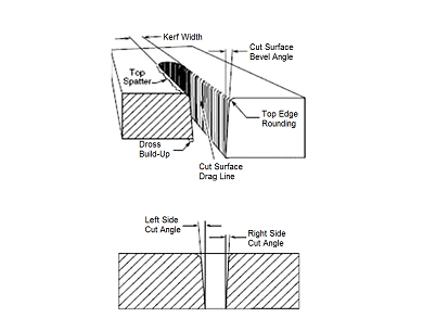 Plasma Kerf Chart