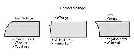 Plasma Kerf Chart